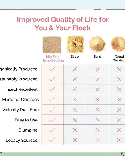 Hemp Bedding for Chicken Coops
