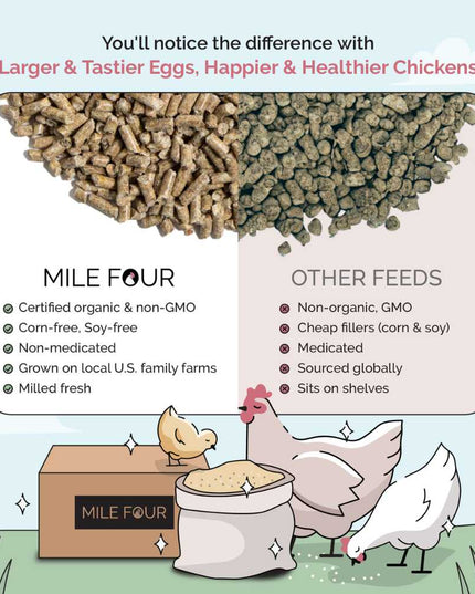 Grower Organic Chicken Feed